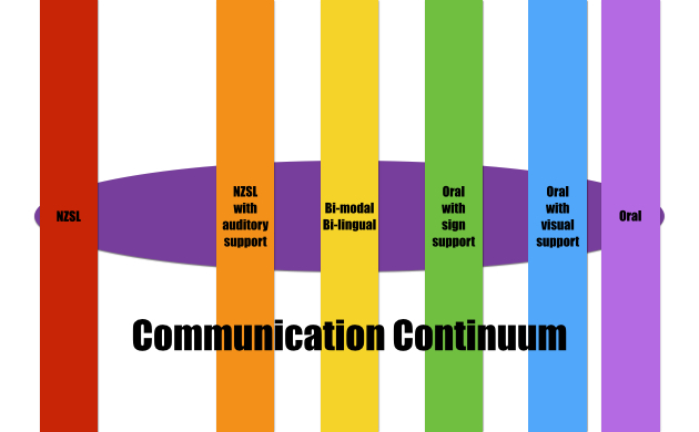 Communications Continuum Graphic.001